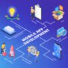 Mobile App Development Services for Startups, SMEs and Enterprises